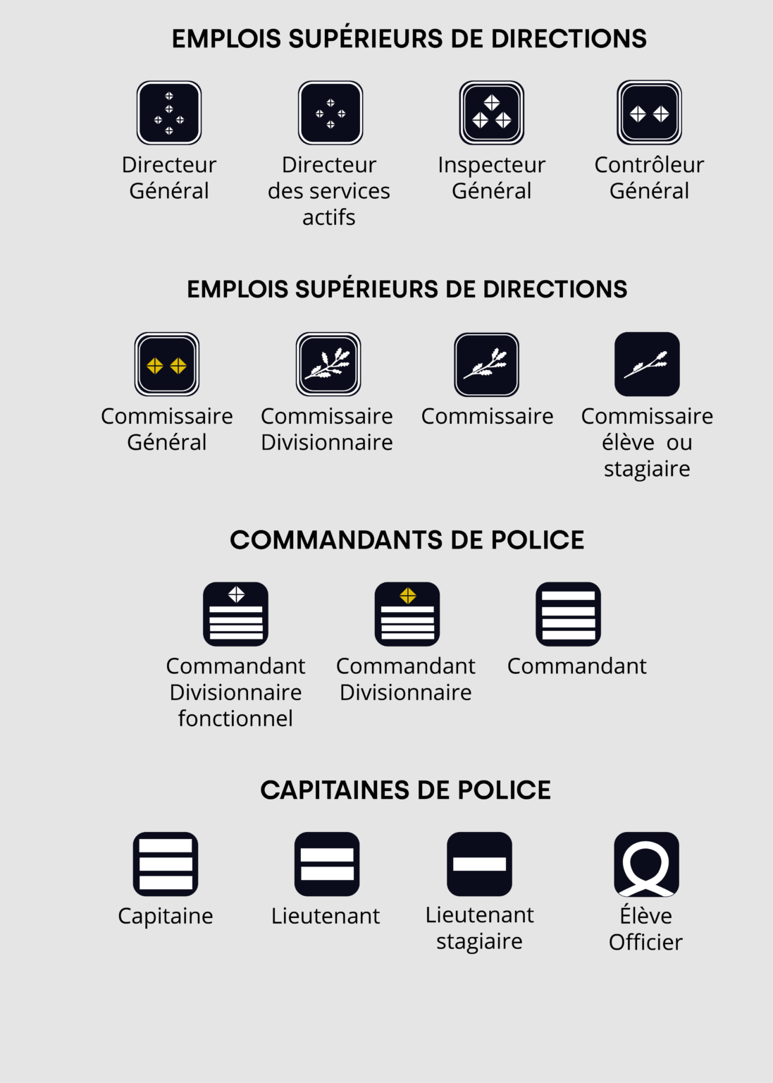 Grades Maintien de l